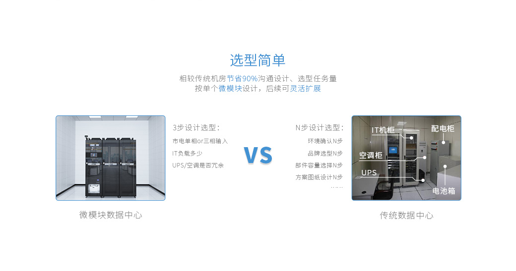 客户价值：选型简单-相较传统机房节省90%沟通设计、选型任务量 按单个微模块设计，后续可灵活扩展